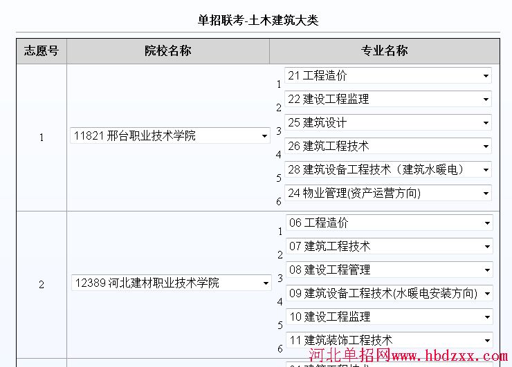 2016年河北省土木建筑大类单招志愿填报方法 图2