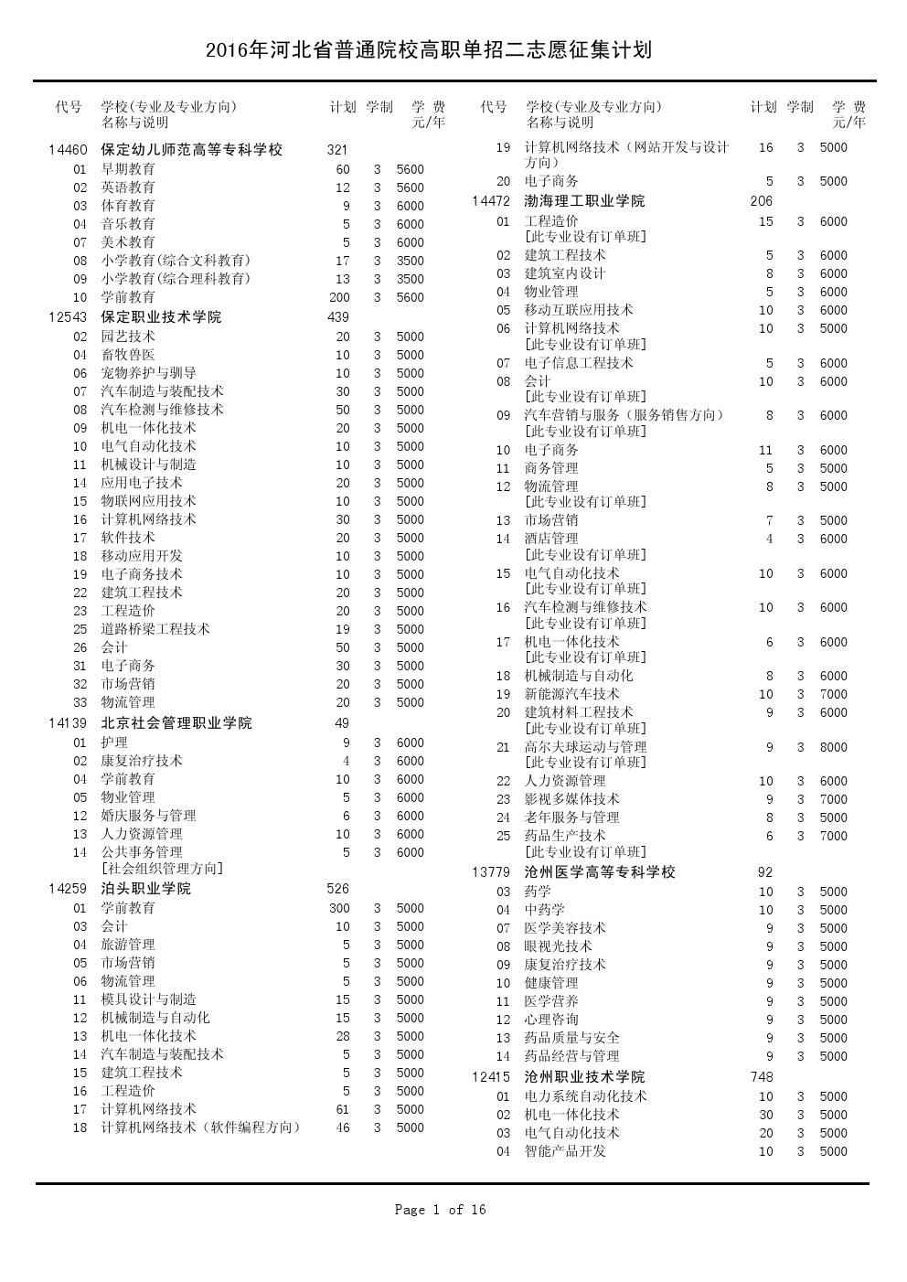 2016年河北省单招征集专业