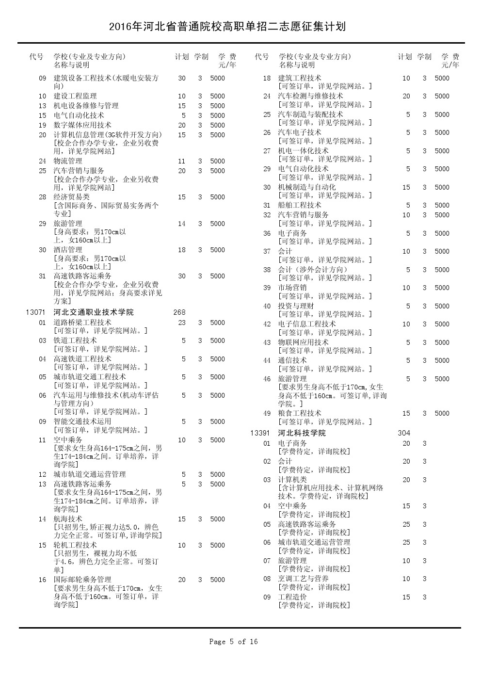 2016年河北省单招征集专业