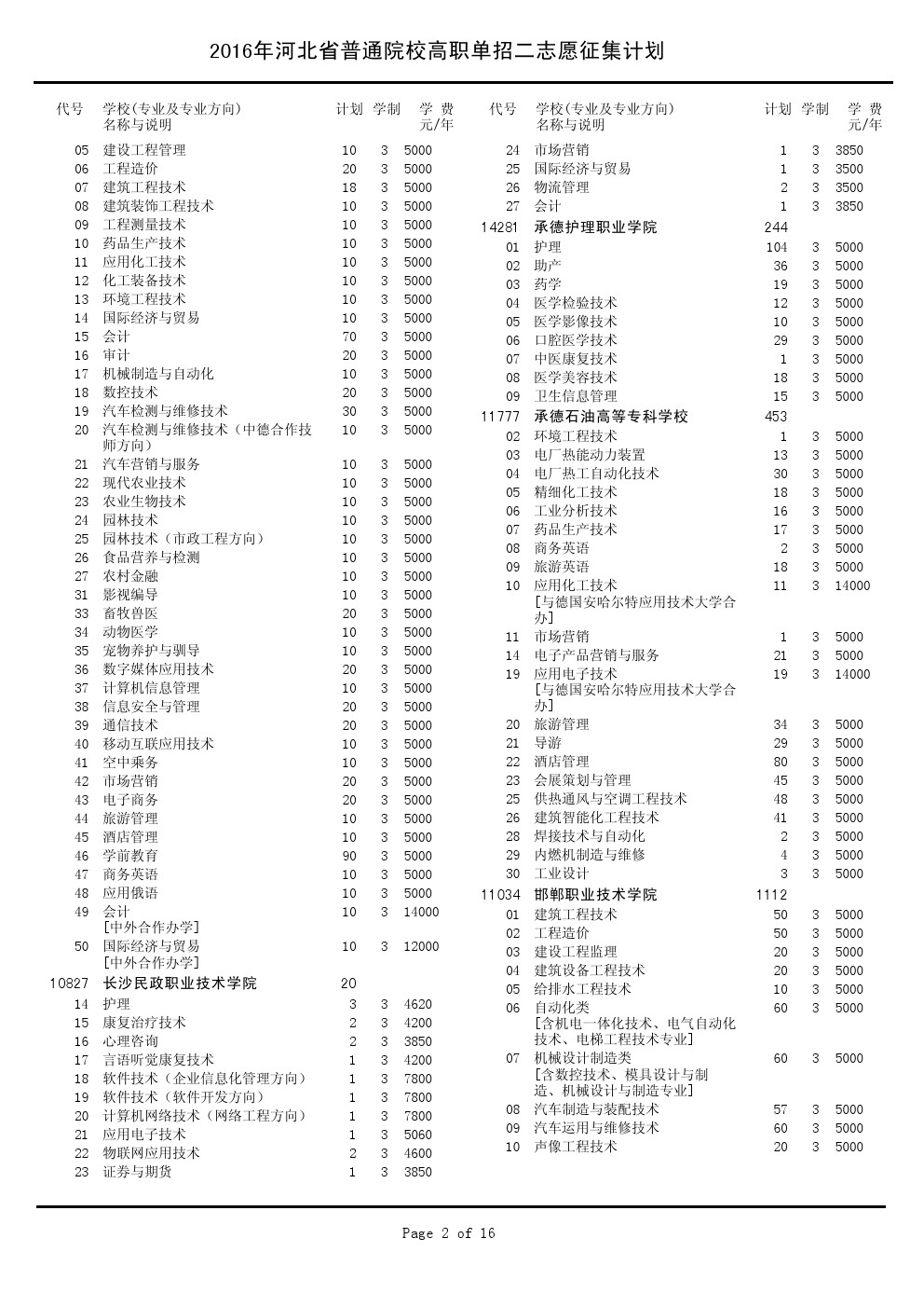 2016年河北省单招征集专业