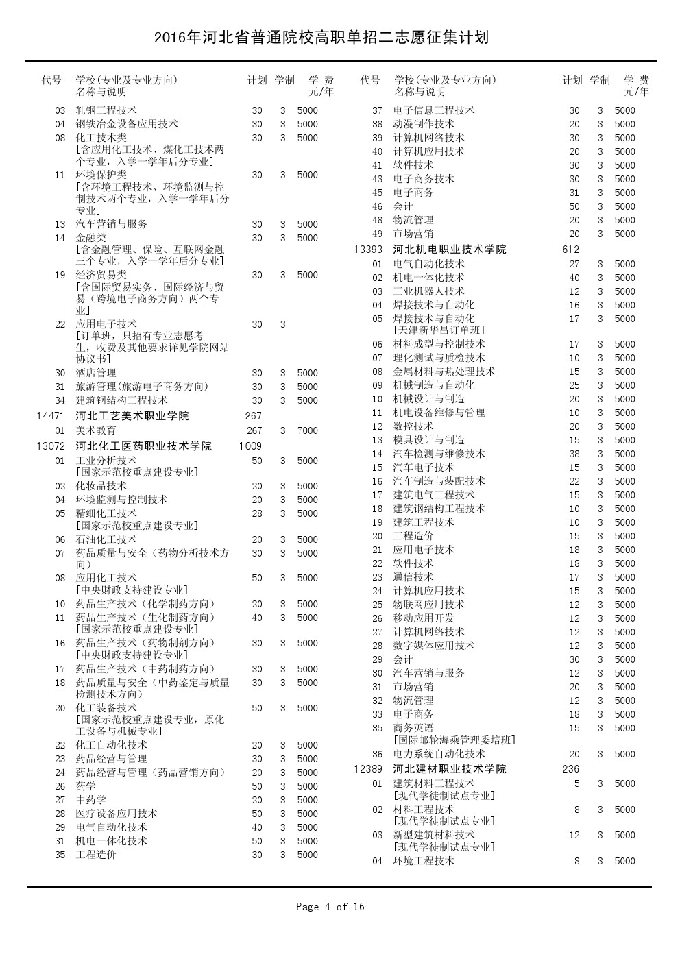 2016年河北省单招征集专业