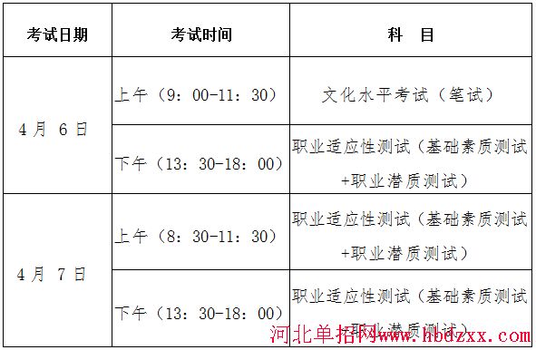 2017年河北省高职单招考试六类和高职单招对口学前教育类联考实施 图1