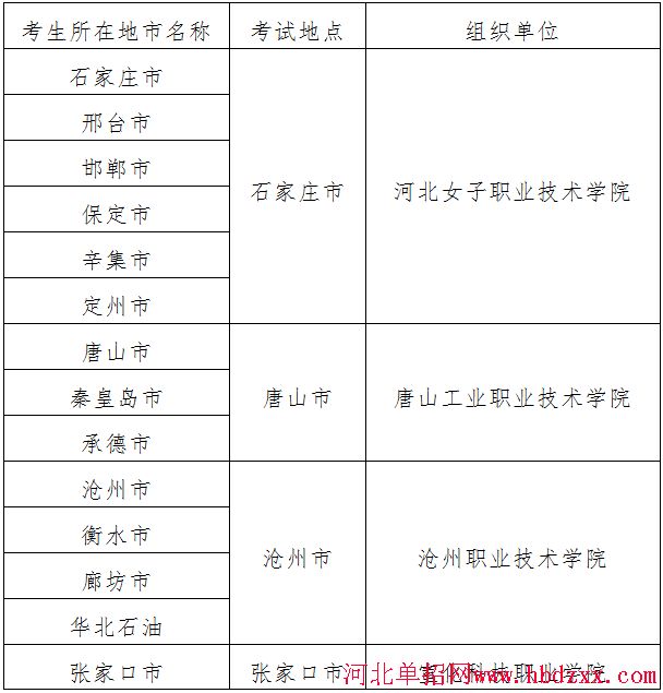 2017年河北省高职单招考试六类和高职单招对口学前教育类联考实施 图2