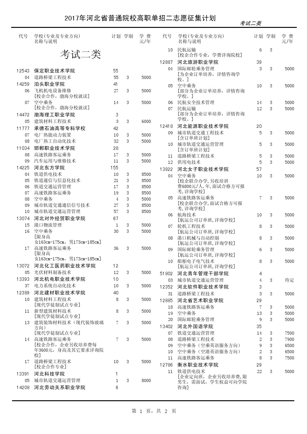 2017年河北单招考试二类征集计划