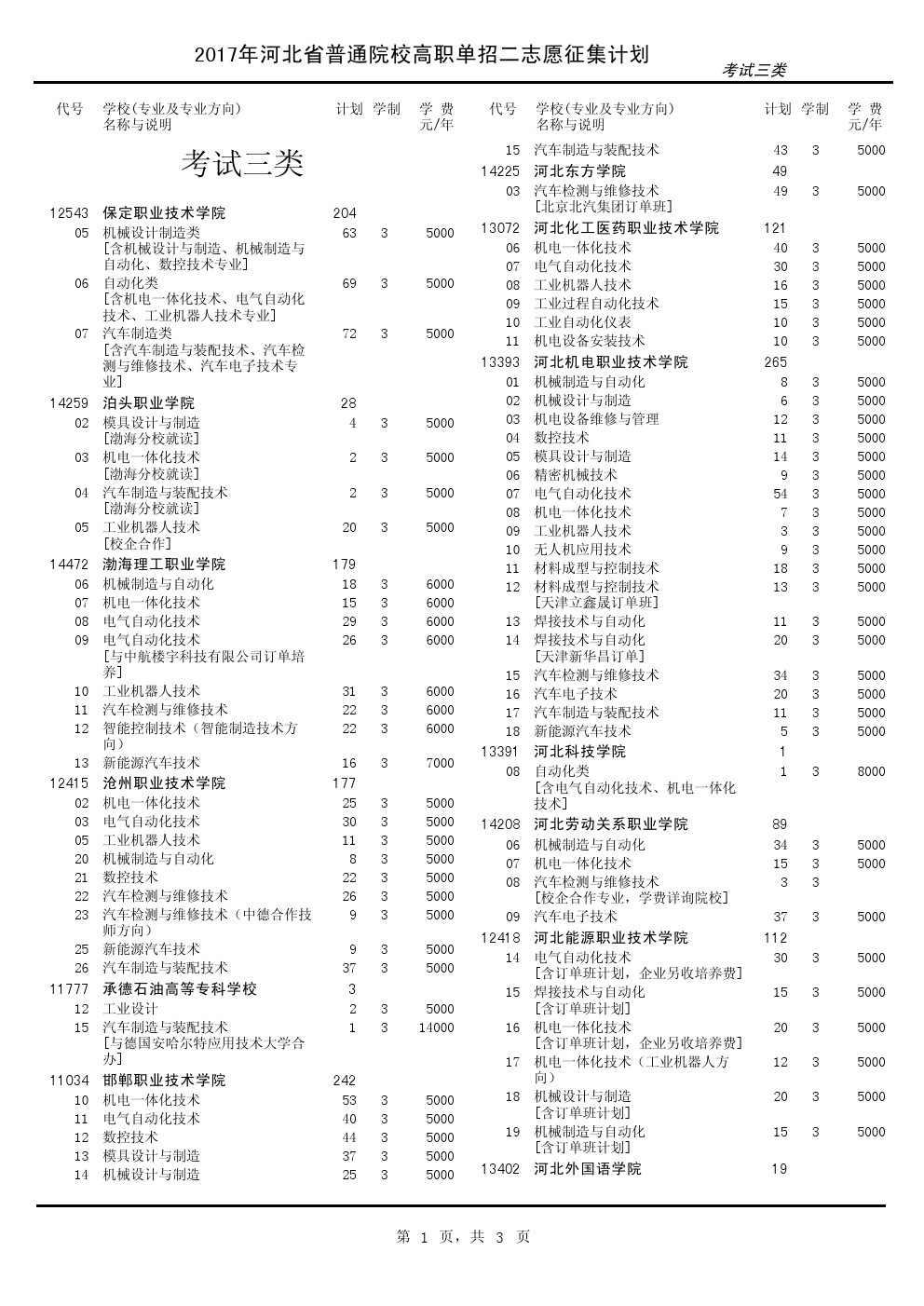 2017年河北单招考试三类征集计划