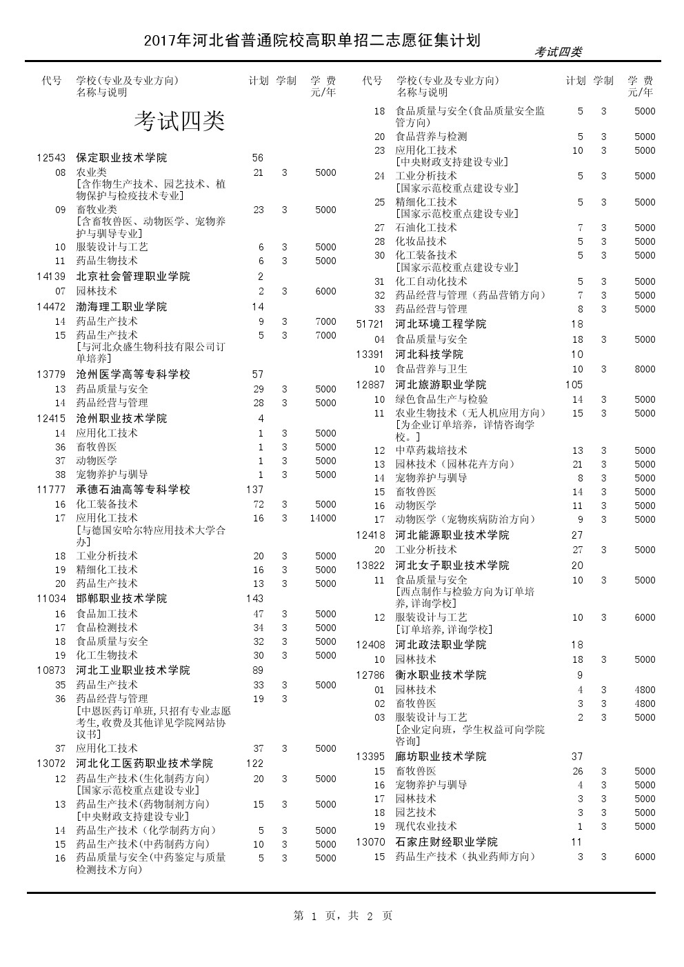 2017年河北单招考试四类征集计划