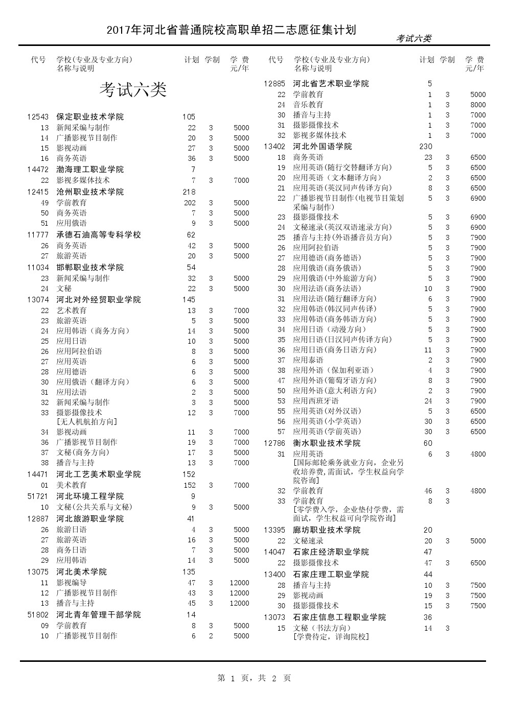 2017年河北单招考试六类征集计划