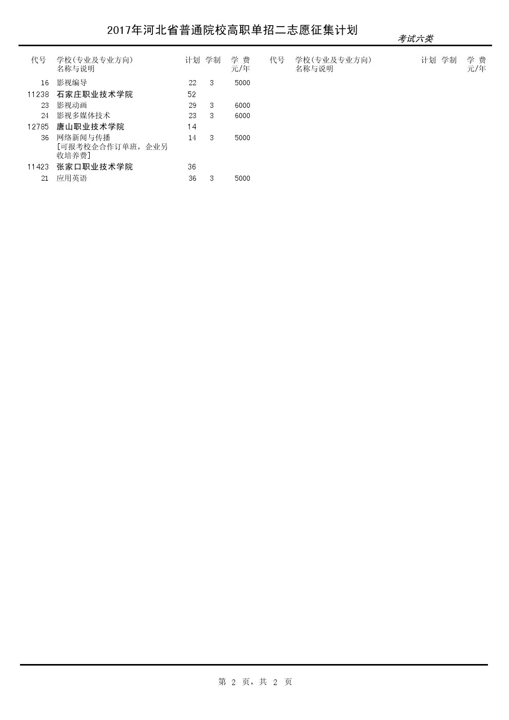 2017年河北单招考试六类征集计划