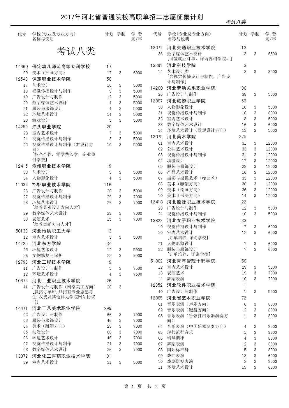 2017年河北单招考试八类征集计划