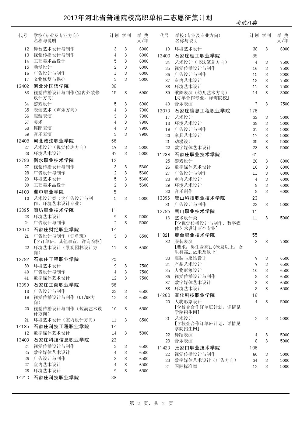 2017年河北单招考试八类征集计划