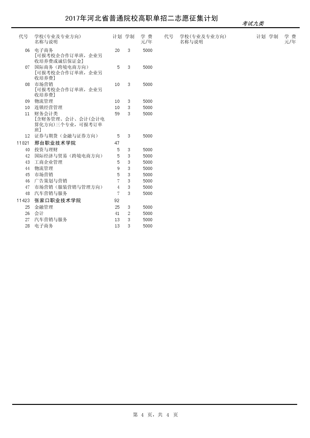 2017年河北单招考试九类征集计划