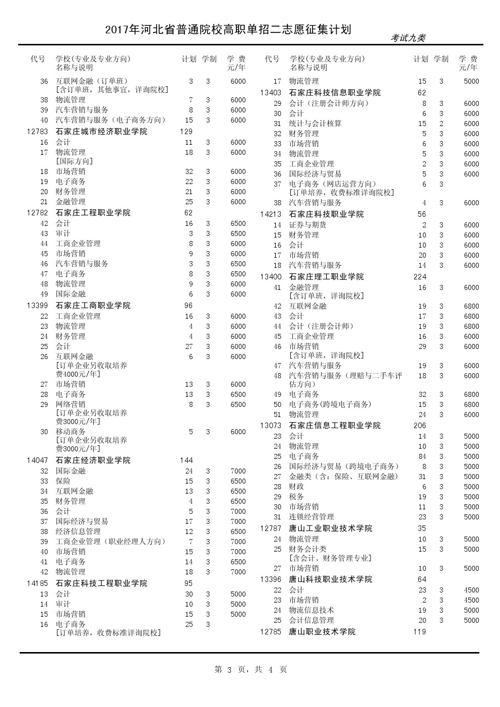 2017年河北单招考试九类征集计划