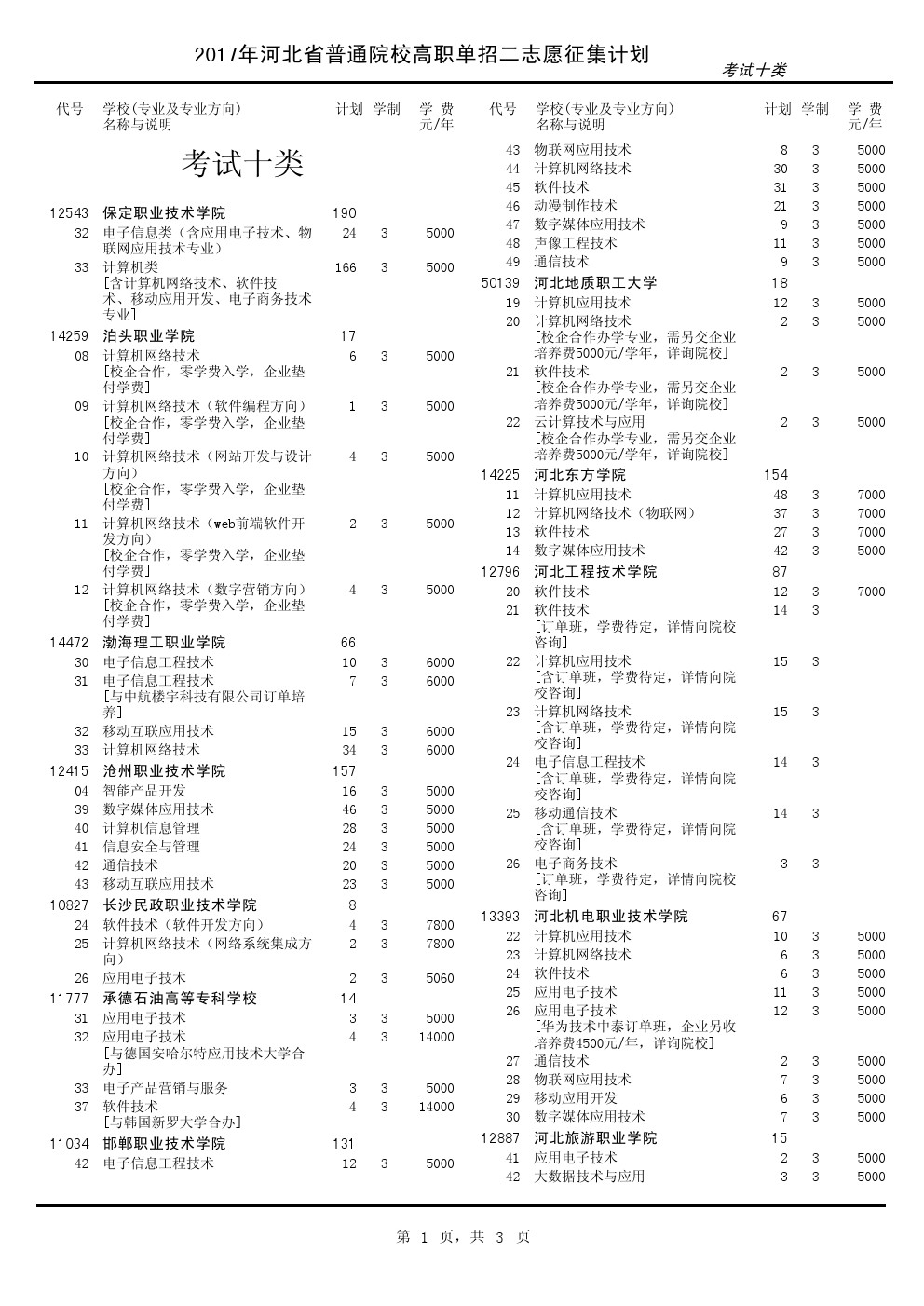 2017年河北单招考试十类征集计划