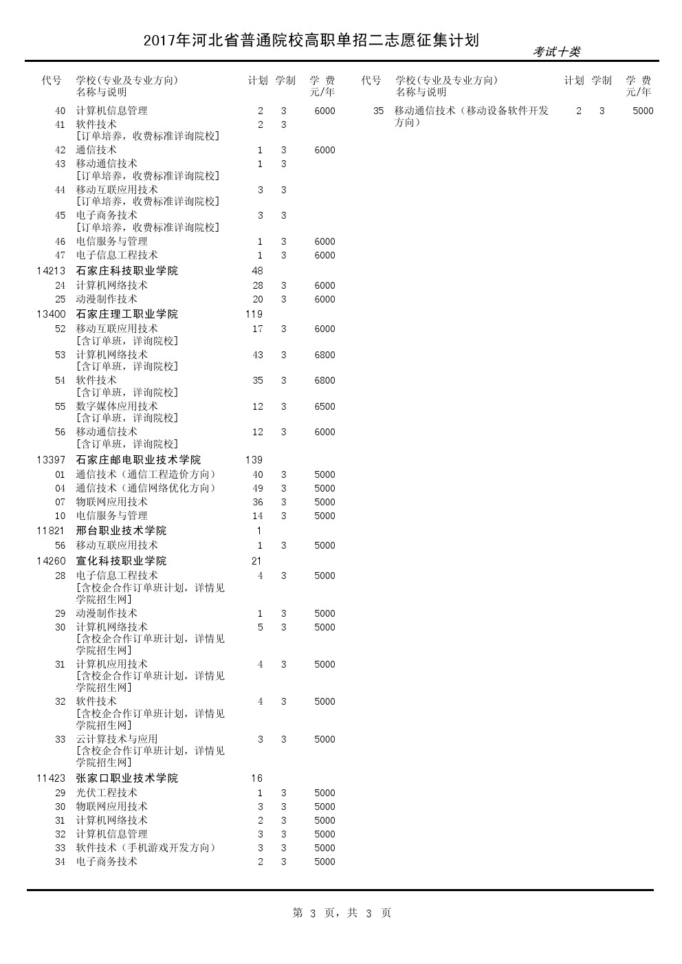 2017年河北单招考试十类征集计划