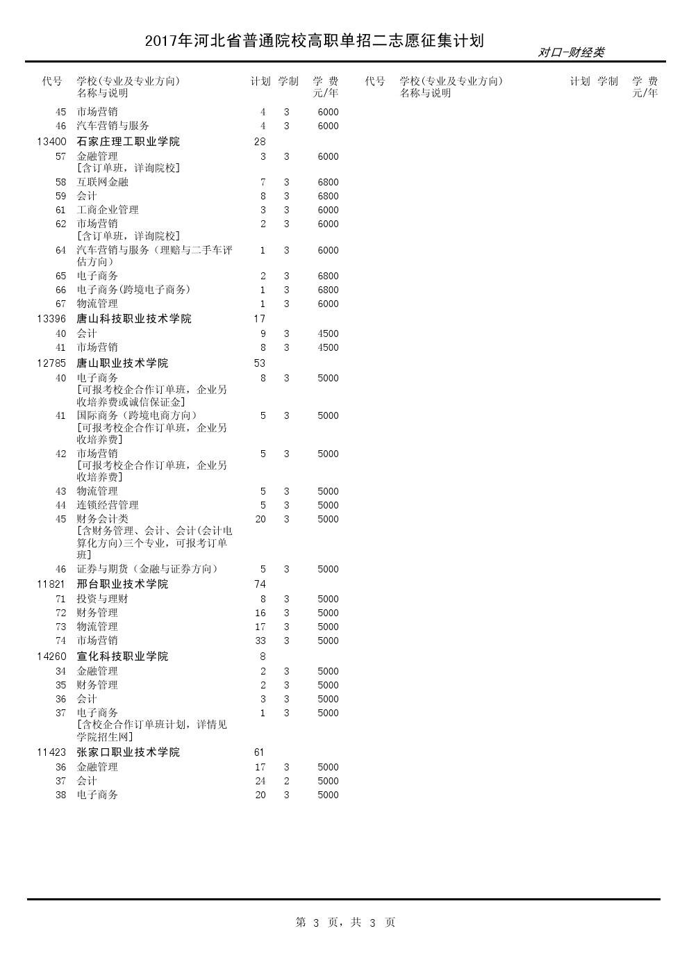 2017年河北单招考试对口-财经类征集计划