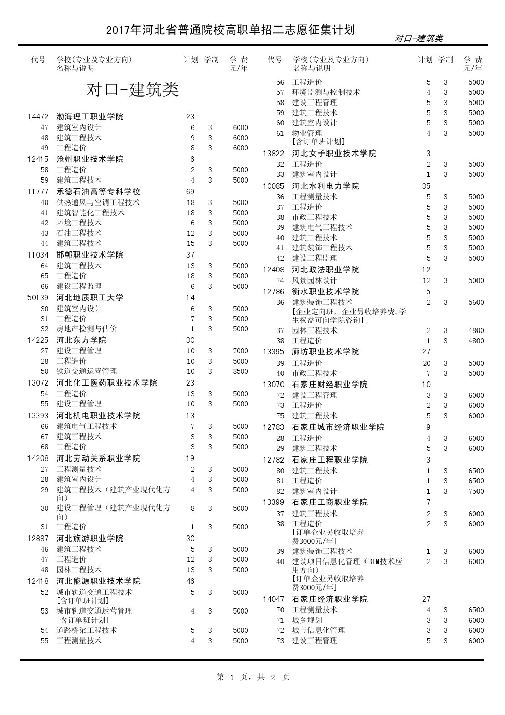 2017年河北单招考试对口-建筑类征集计划