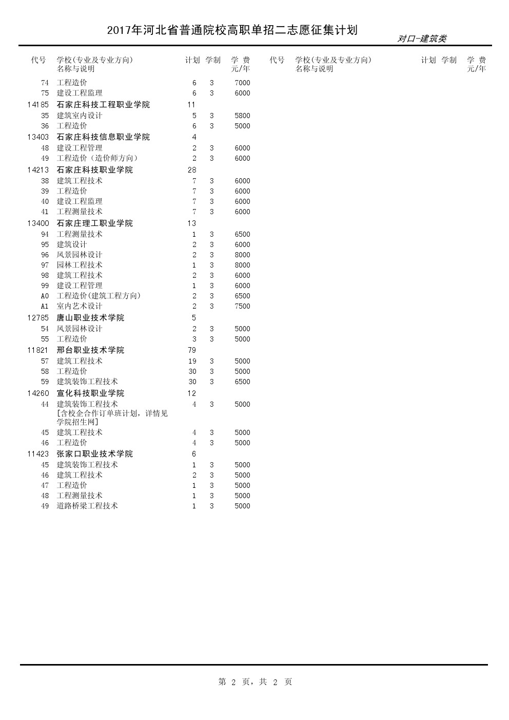 2017年河北单招考试对口-建筑类征集计划