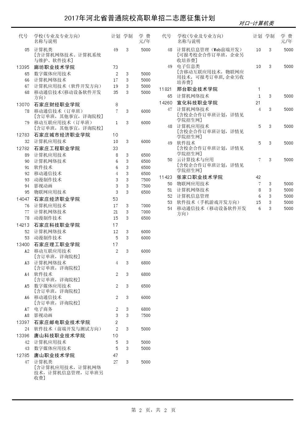 2017年河北单招考试对口-计算机类征集计划