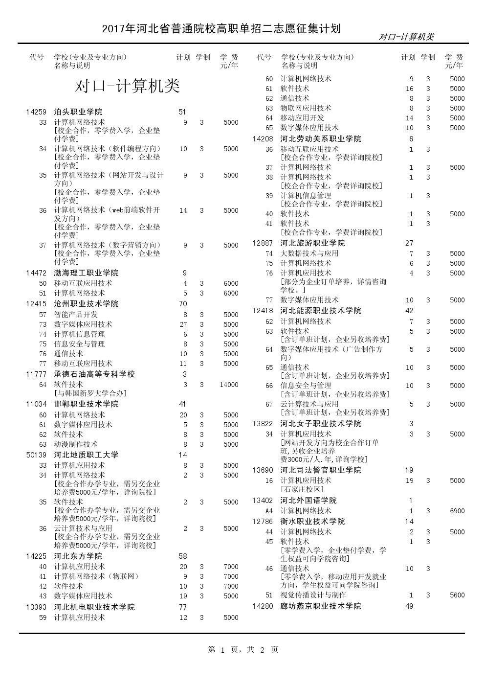 2017年河北单招考试对口-计算机类征集计划