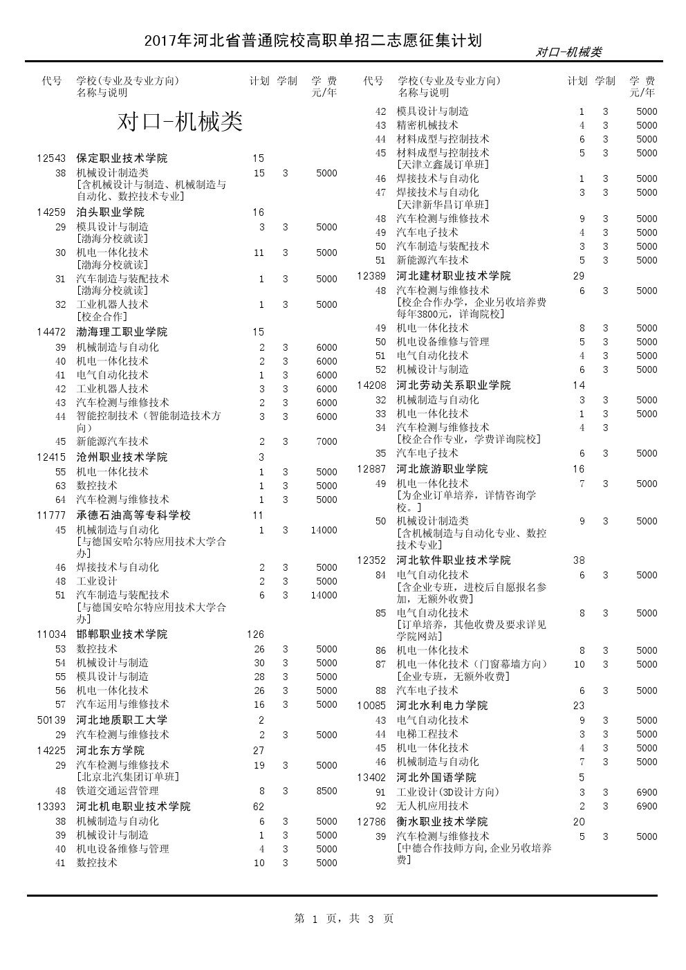 2017年河北单招考试对口-机械类征集计划