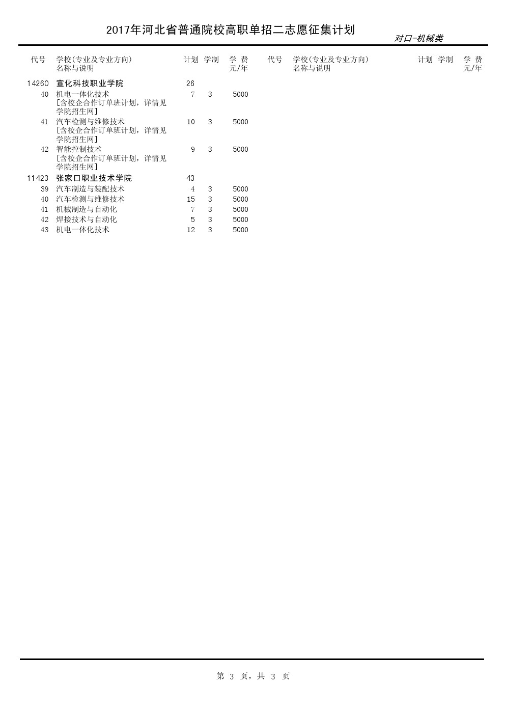 2017年河北单招考试对口-机械类征集计划