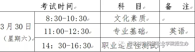 河北省2019年考试九类及对口财经类联考单招实施方案