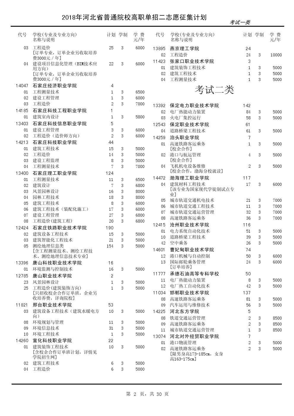 2018年河北省单招二志愿征集计划