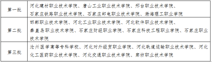 2019年河北省高职单招报考须知 图2