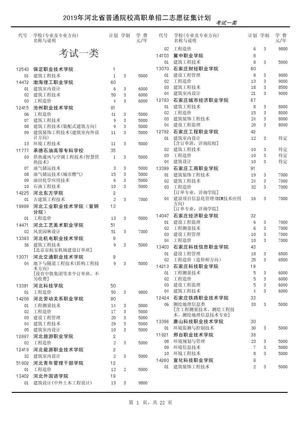 2019年河北省高职单招二志愿征集计划