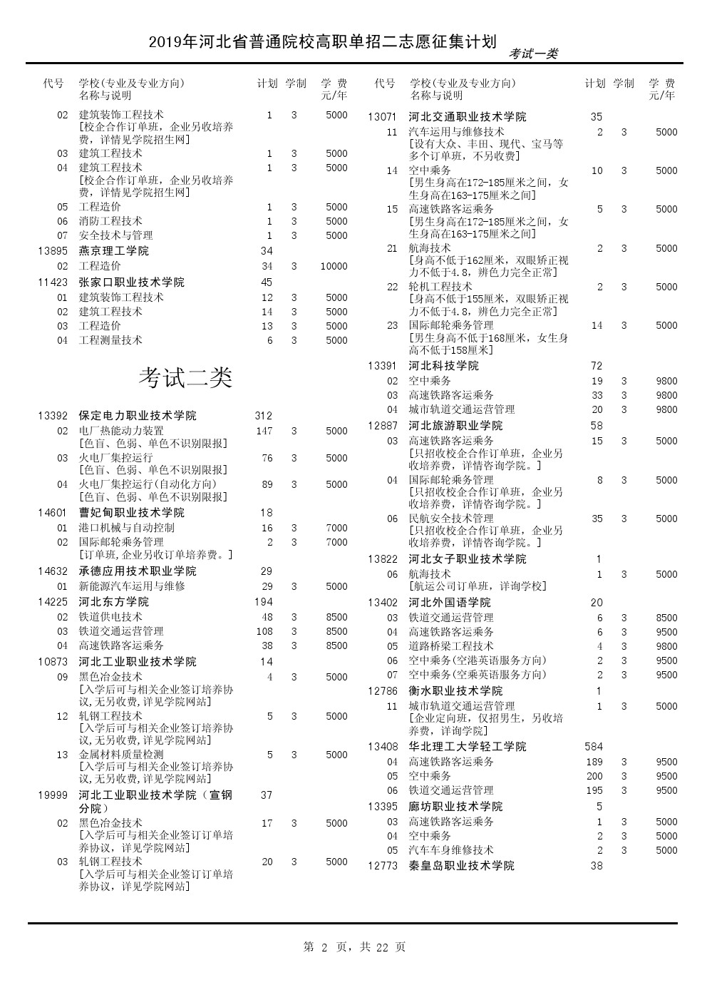 2019年河北省高职单招二志愿征集计划