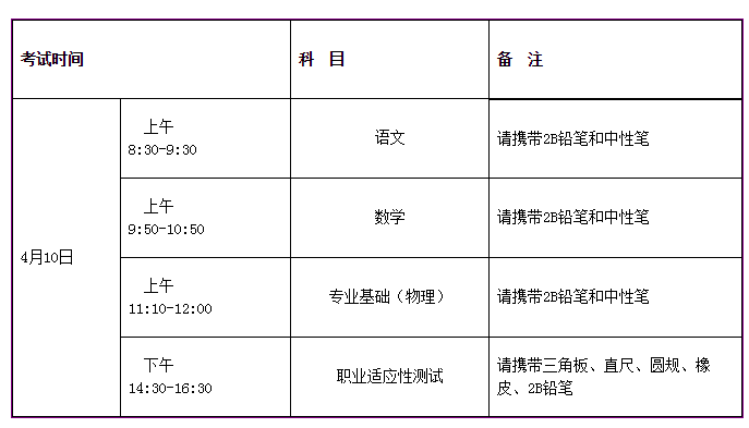 2021年河北省普通高职单招考试一类和高职单招对口建筑类联考工作实施方案 图1