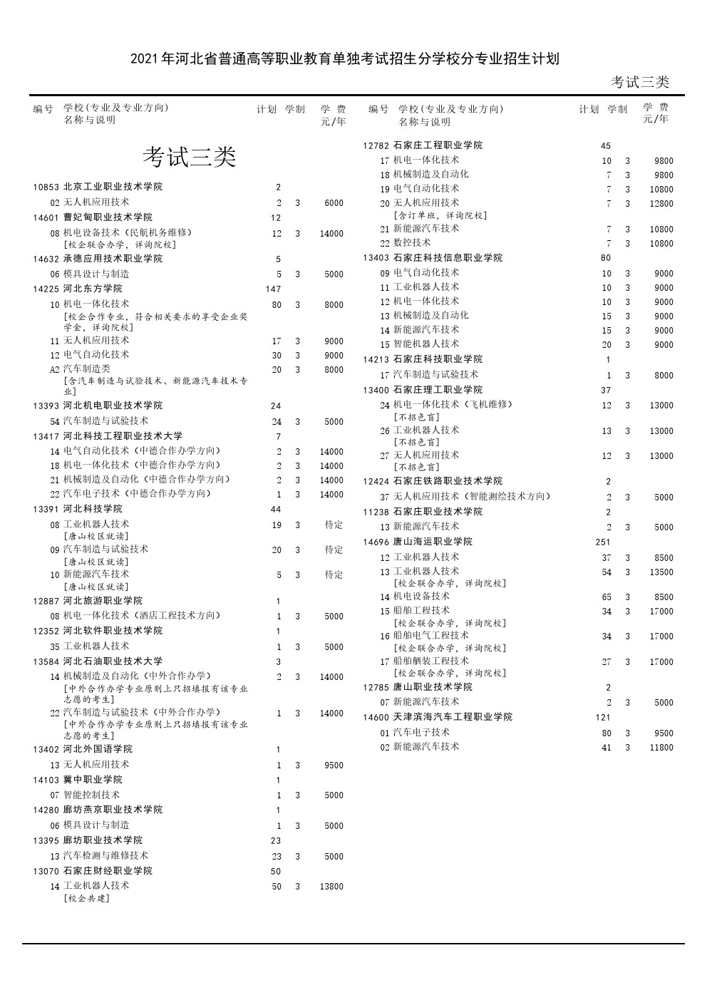 2021年河北省普通高职院校单独考试招生二志愿征集计划 