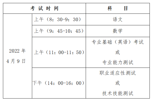 2022年河北省普通高职单招考试四类和对口农林类、对口畜牧兽医类联考工作实施方案 图1