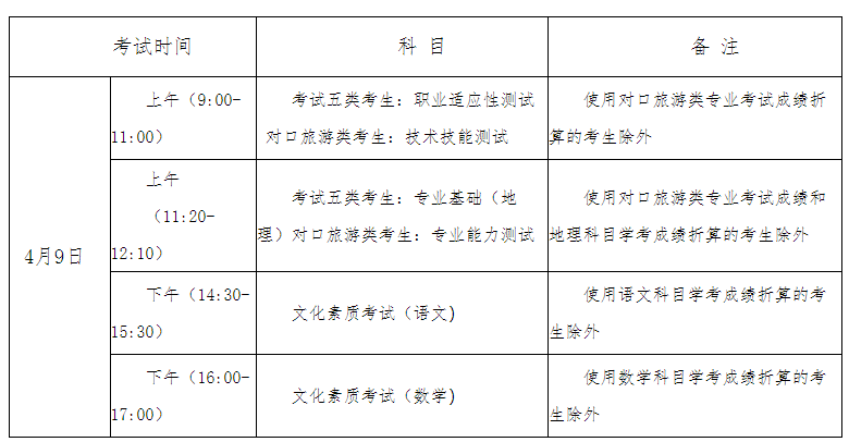 2022年河北省普通高职单招考试五类和高职单招对口旅游类联考工作实施方案 图1