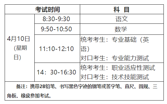 2022年河北省普通高职单招考试九类和高职单招对口财经类联考工作实施方案 图1