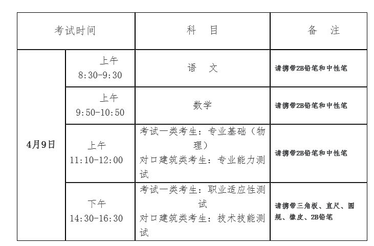 2022年河北省高职单招考试一类和高职单招对口建筑类联考工作实施方案 图1