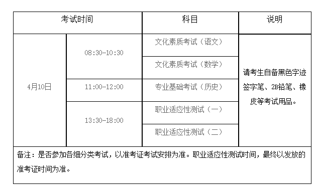 2022年河北省普通高职单招考试八类（文化艺术等所涉及专业）联考工作实施方案 图1