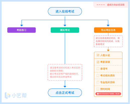 2022年河北省高职单招考试八类音乐类、舞蹈及表演类线上考试操作说明 图7