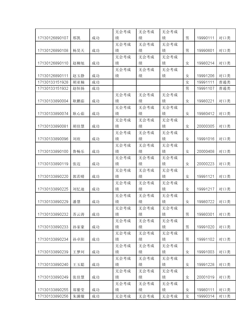 河北省2017年单招考试五类学考成绩及缴费状态公示