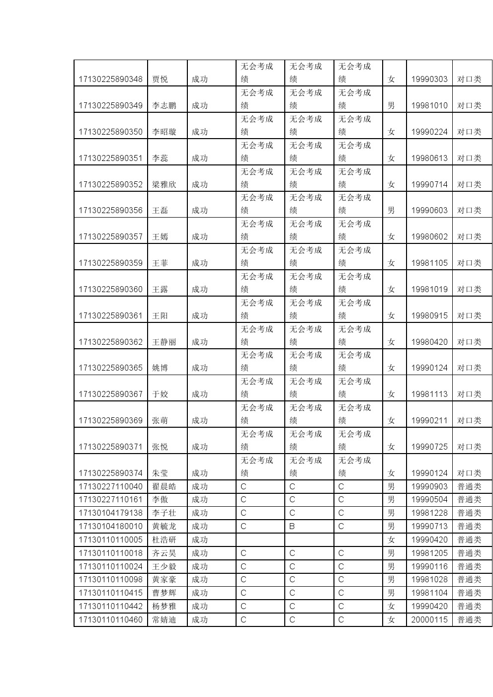 河北省2017年单招考试五类学考成绩及缴费状态公示