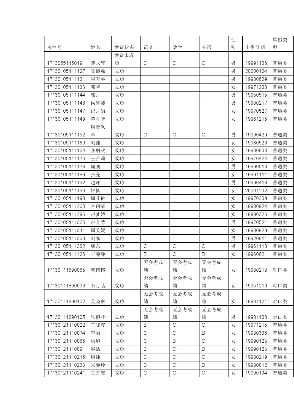 河北省2017年单招考试五类学考成绩及缴费状态公示