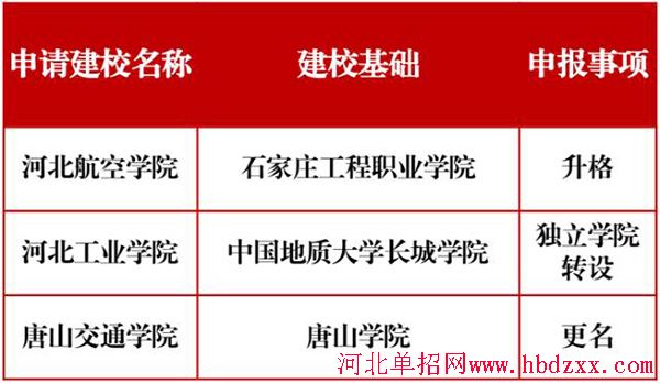 石家庄工程职业学院将升格为河北航空学院