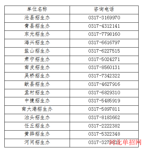 2023年下半年沧州市普通高中学业水平合格性考试社会考生报名须知 图1