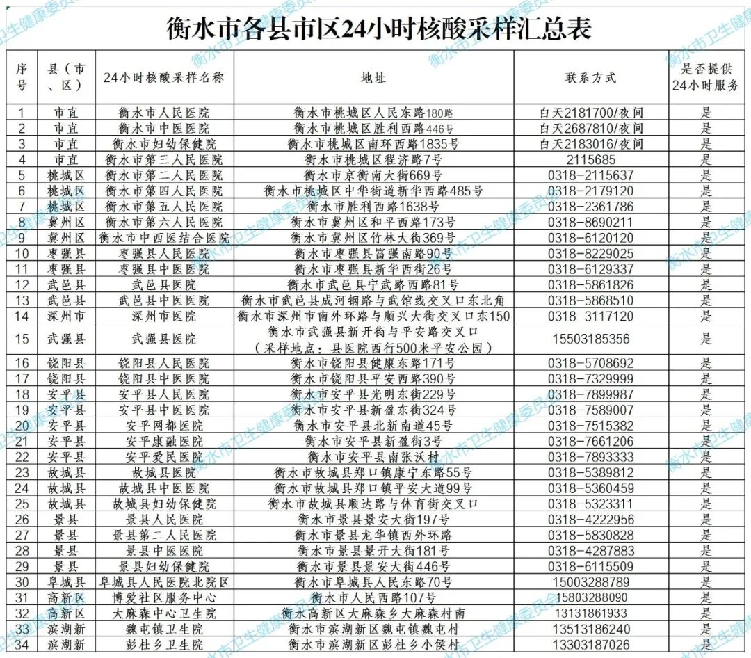 衡水市高职单招考生来衡返衡需提前报备并落实各项健康管理措施