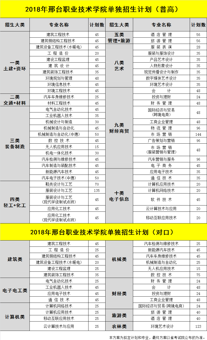 【专访】邢台职业技术学院2018年单招访谈 图1