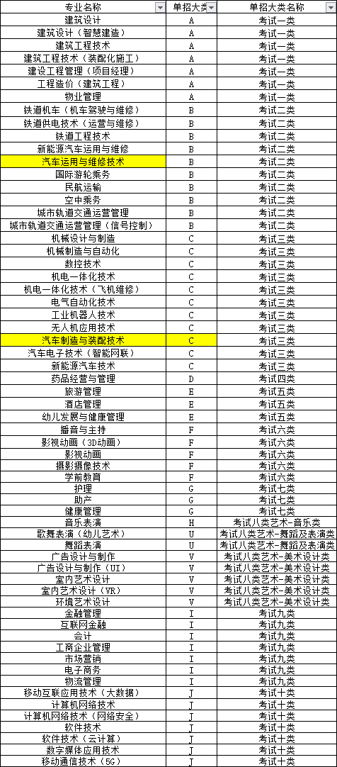 【专访】石家庄理工职业学院2021年单招访谈 图1