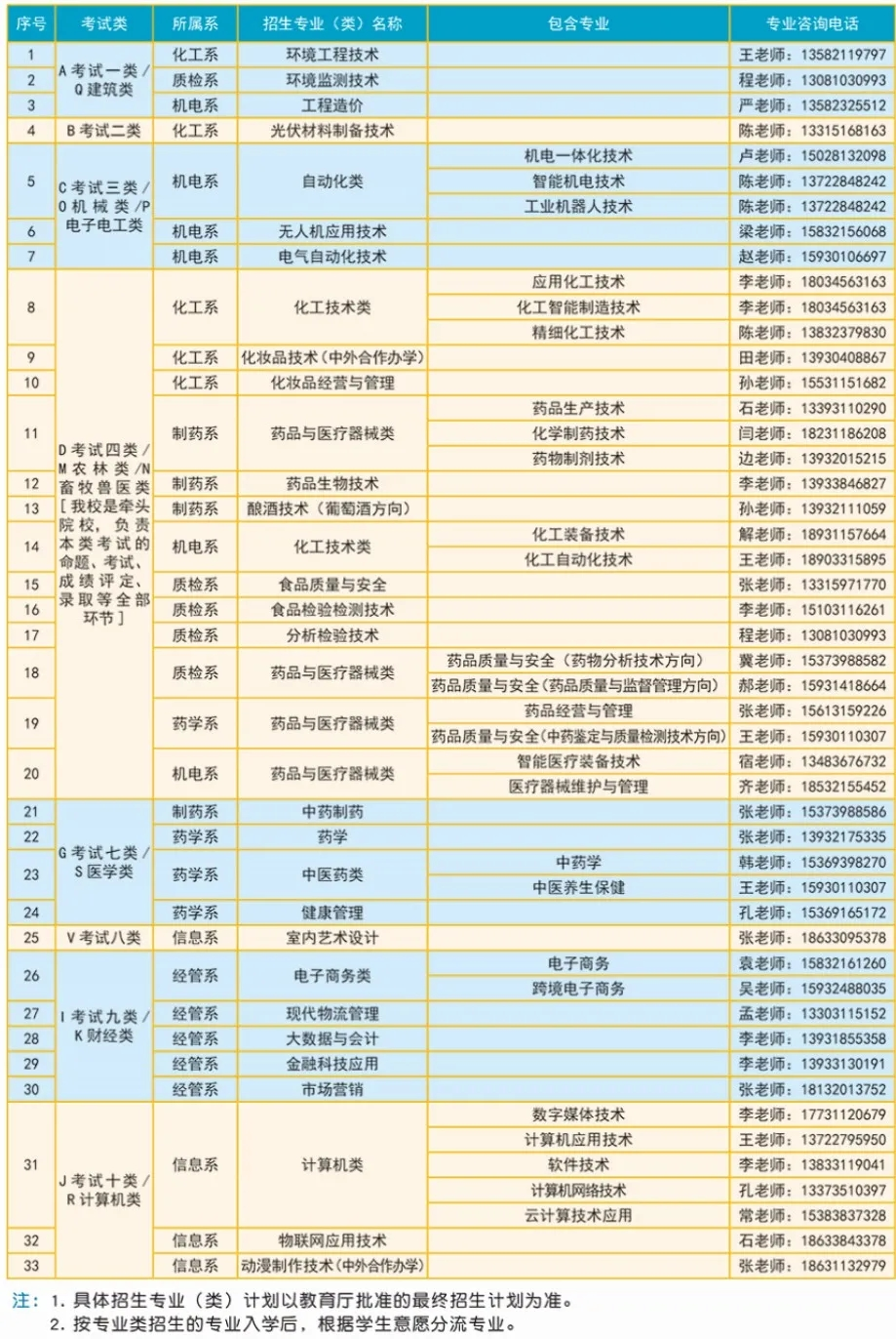 【专访】河北化工医药职业技术学院2022年单招访谈 图1