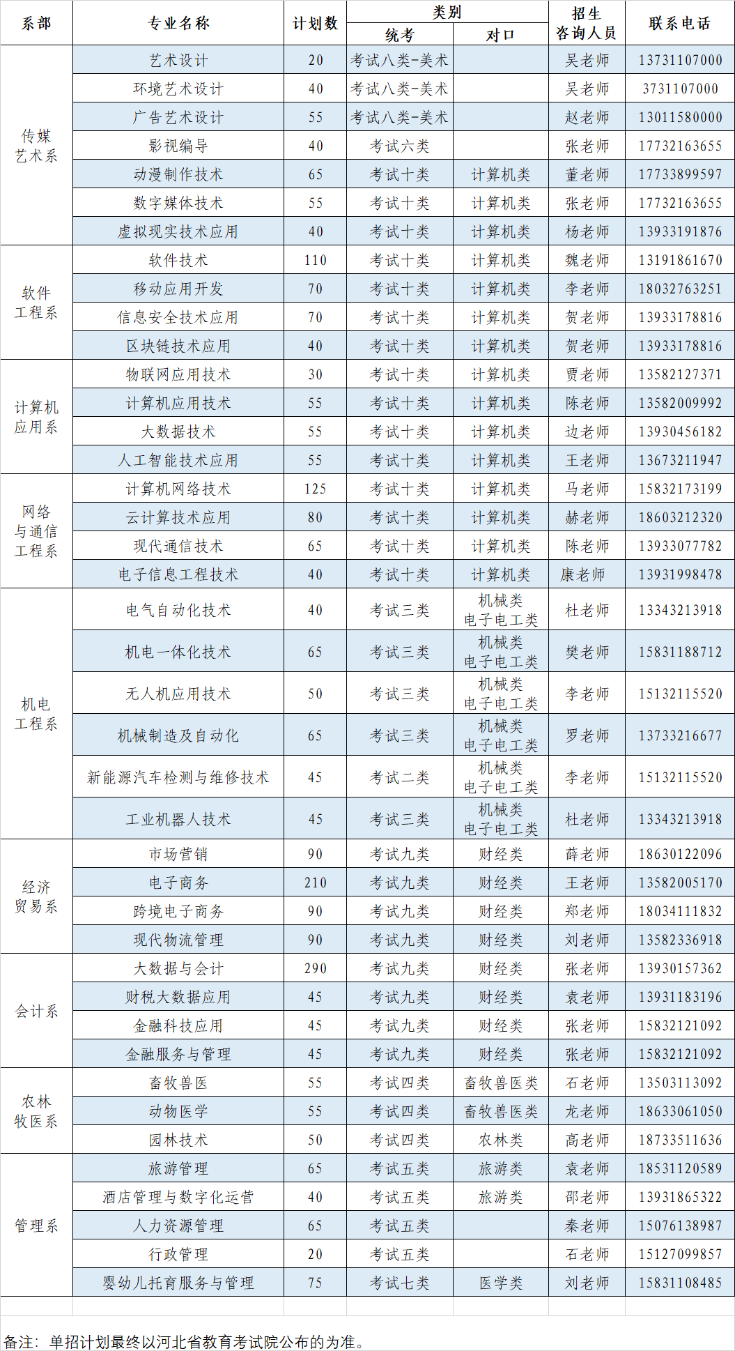 【专访】石家庄信息工程职业学院2022年单招访谈 图1