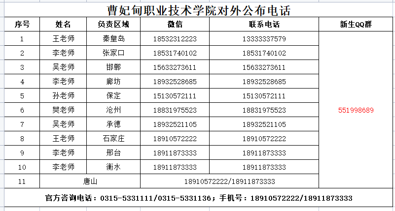 【专访】曹妃甸职业技术学院2022年单招访谈 图1