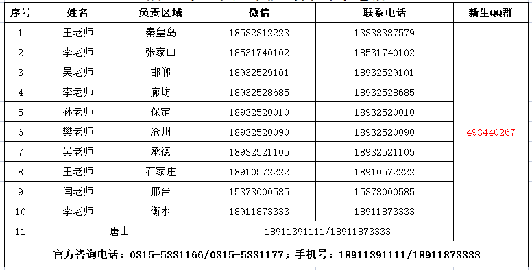 【专访】唐山海运职业学院2022年单招访谈